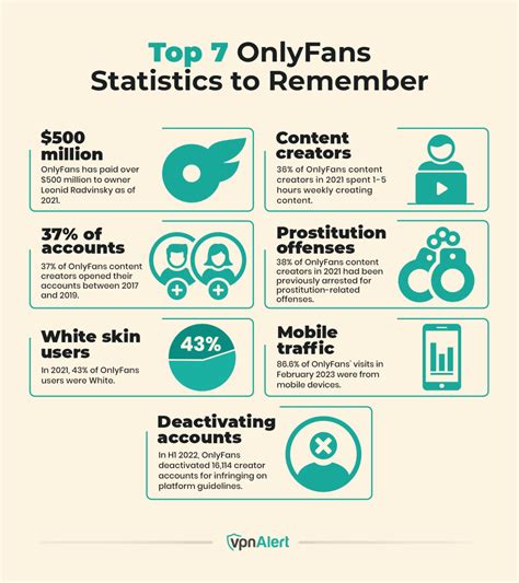 onlyfans statistics|OnlyFans